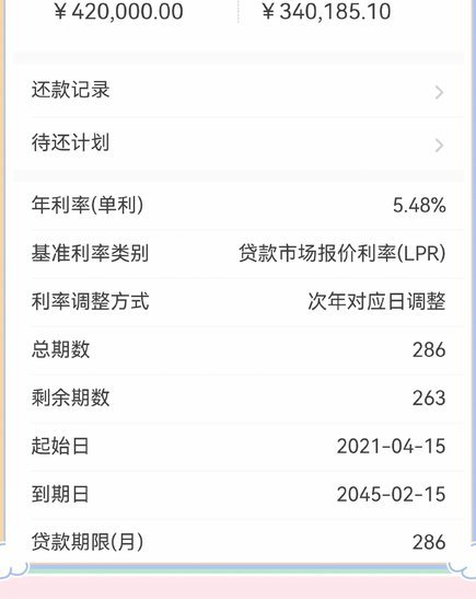 分期乐取现额度多久还