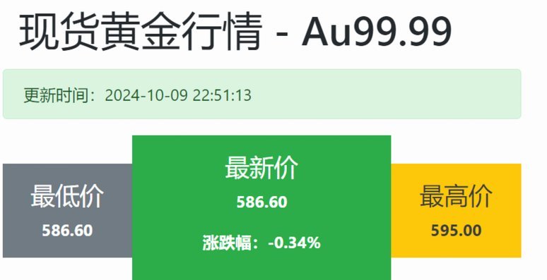 现货黄金的近期行情