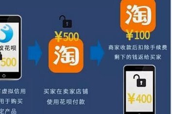 套现花呗多少手续费 现金可以用