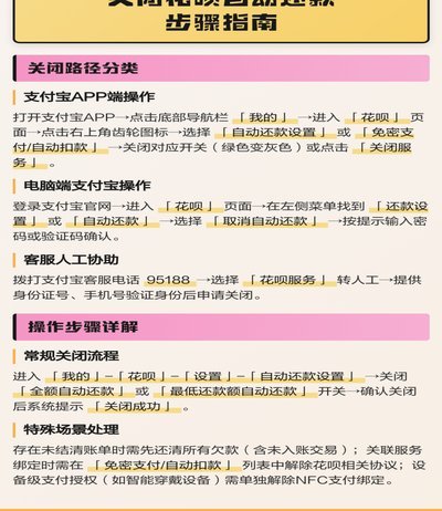 花呗平台 出来怎么还款
