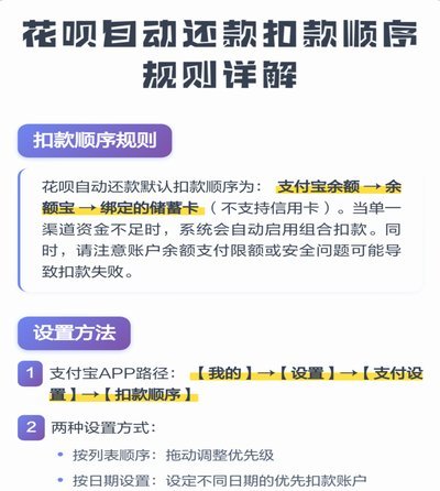 花呗平台 出来怎么还款