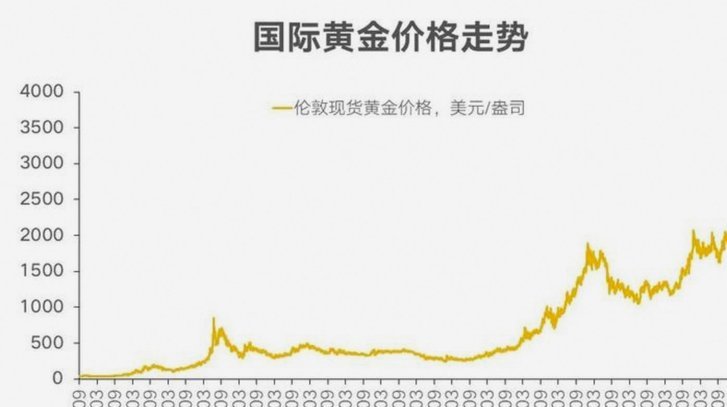 黄金价格波动背后的全球因素分析