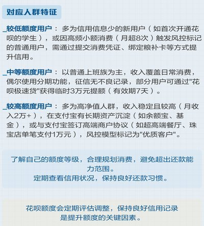 花呗套认定标准：贷款风险评估全指南