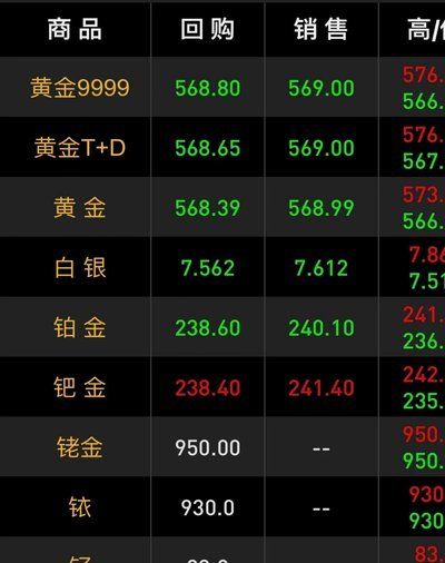 现货黄金价格走势金投网