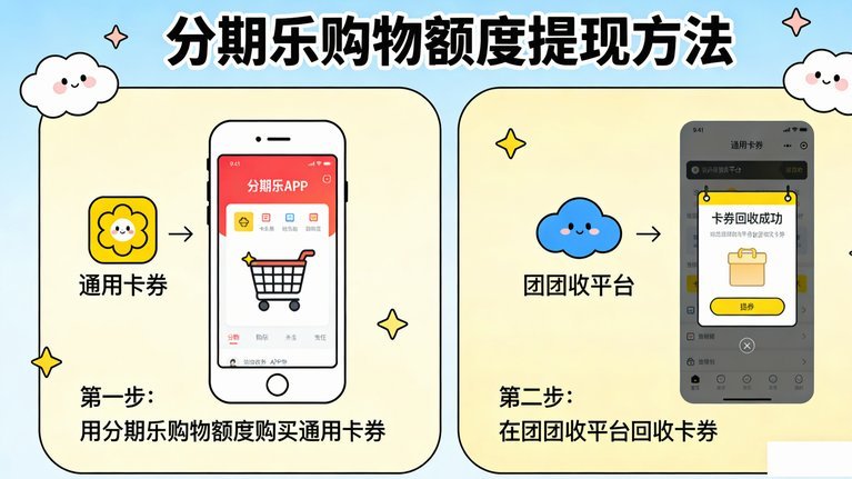 如何将分期乐购物额度变现