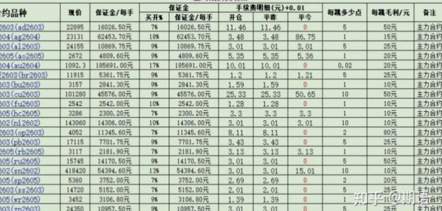 揭秘信用卡取现0.12%手续费的隐藏成本
