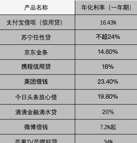 美团500备用金怎么领