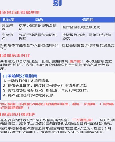 白条信用购可以提现吗