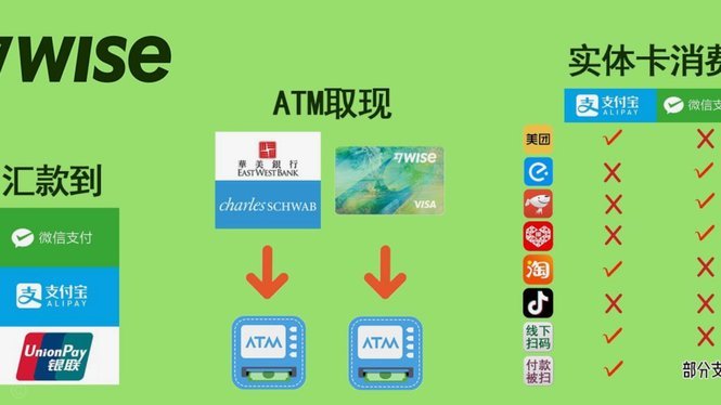 美团月付怎么取现金