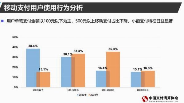美团月付取现二维码 怎么用