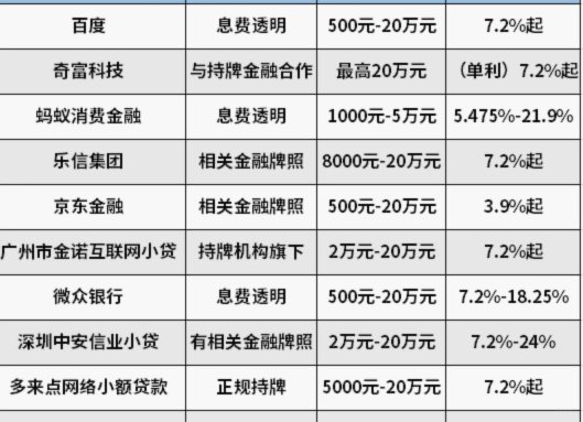 警惕频繁查询网贷，守护征信与个人信息安全