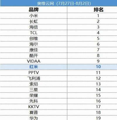 网贷平台 前十名排行榜最新