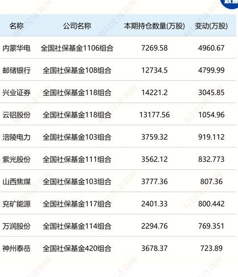哪些股票被称为现金奶牛？